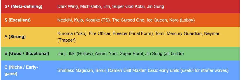 astd x tier list