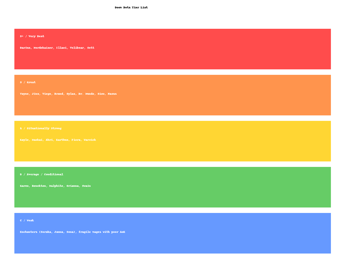 doom bots tier list